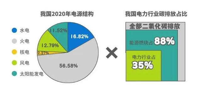 1度电等于多少瓦