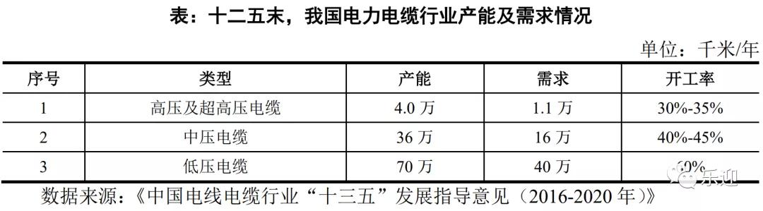 电缆厂家排名前十,高压电缆厂家排名