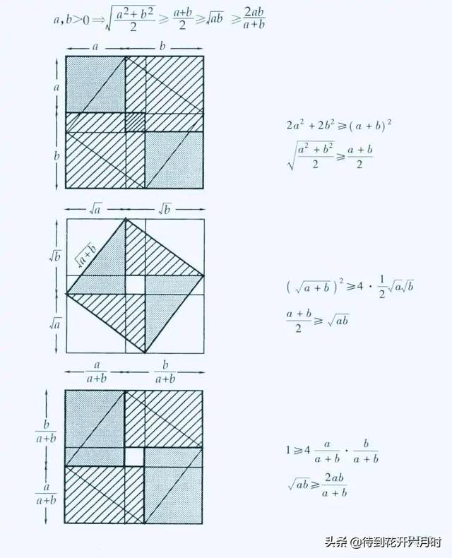 几何平均数公式定义（调和平均数、算术平均数、平方平均数）