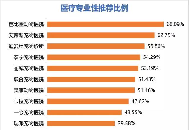 深圳宠物美容