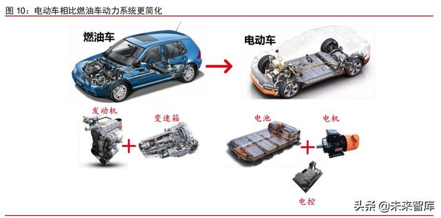 智能电动汽车行业108页深度研究及2022年投资策略报告