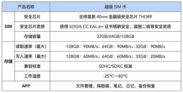 超级sim卡