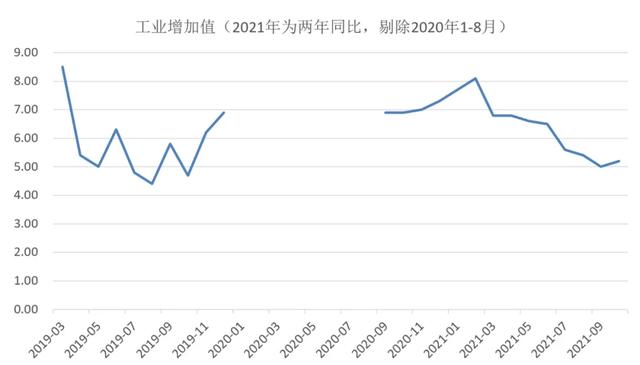 「开源固收」消费数据真的回暖了吗？