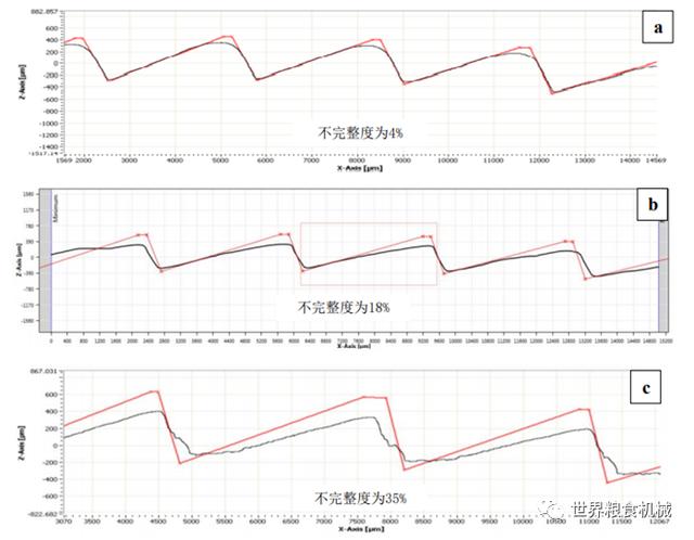 辊破碎机辊齿