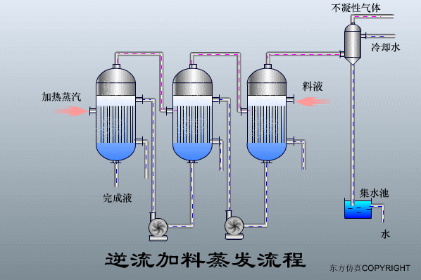 转鼓真空过滤机结构和工作原理