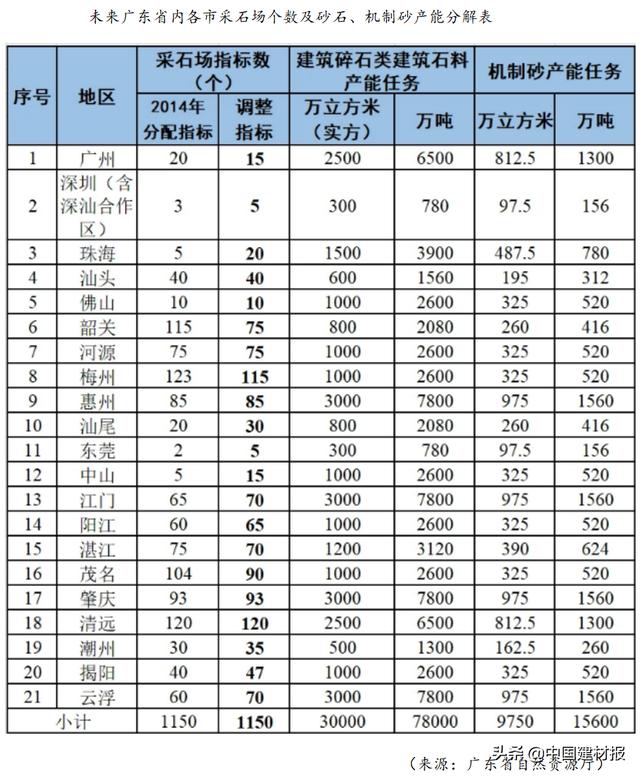 枣庄大型制砂机售价