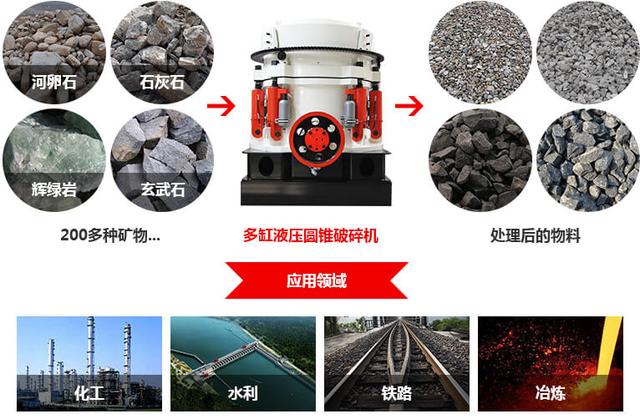 砂石机器