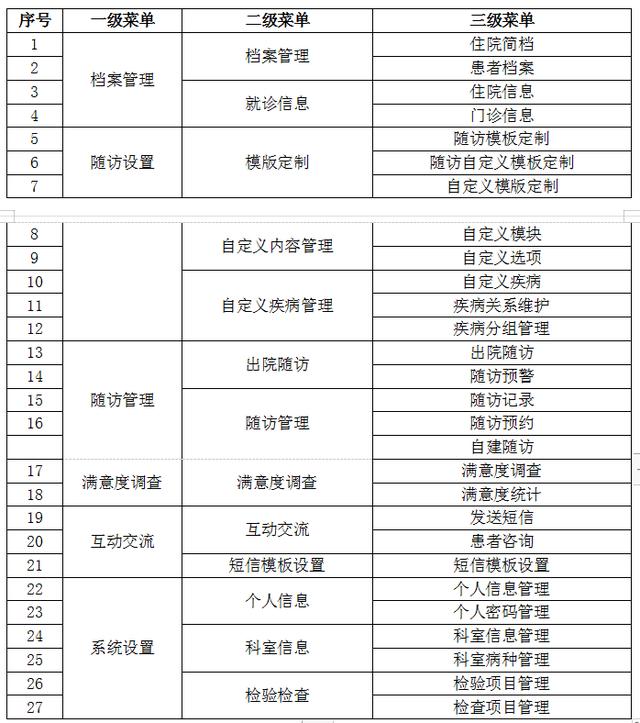 关于综合医院网络推广方案的信息