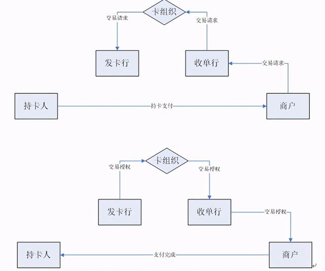 信用卡的书籍（关于信用卡法律法规书籍）