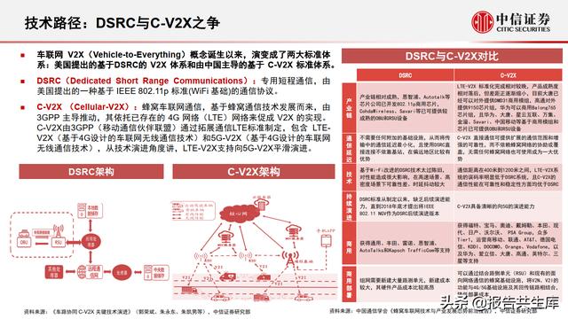 2021智能汽车&车联网产业投资机遇，万物智联，车联加速