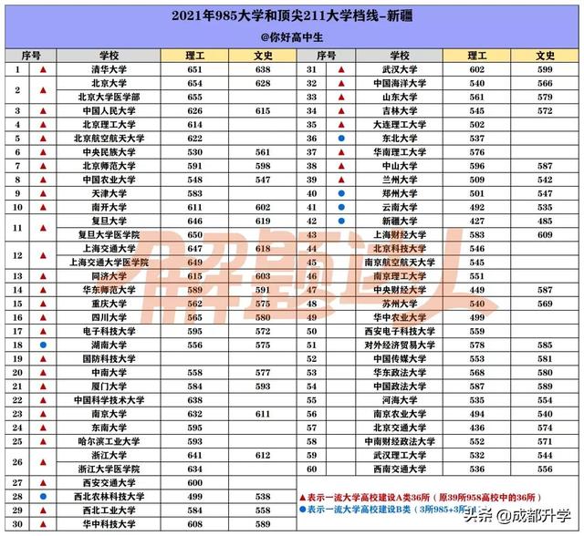 2001年高考分数线 2001年高考分数线（重庆2001年高考分数线） 生活