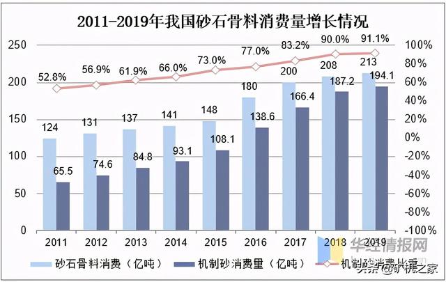 制砂机长条