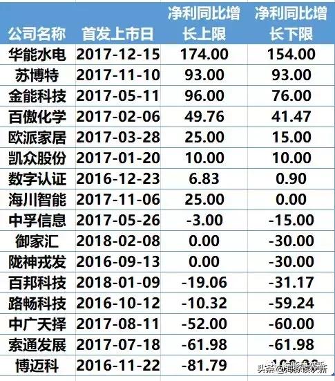 再见！离任前核发了最后一批新股—2家13亿（附业绩预告点评）2