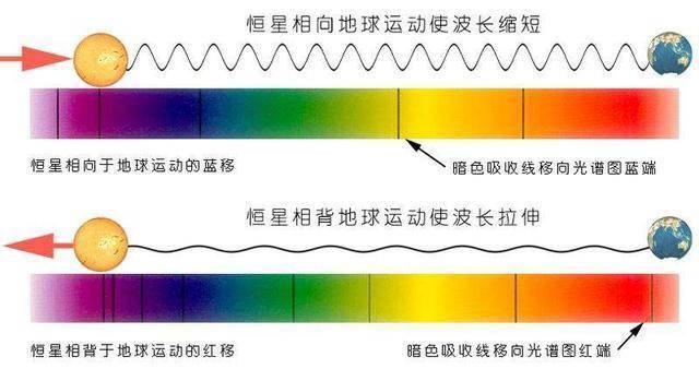 宇宙的起源