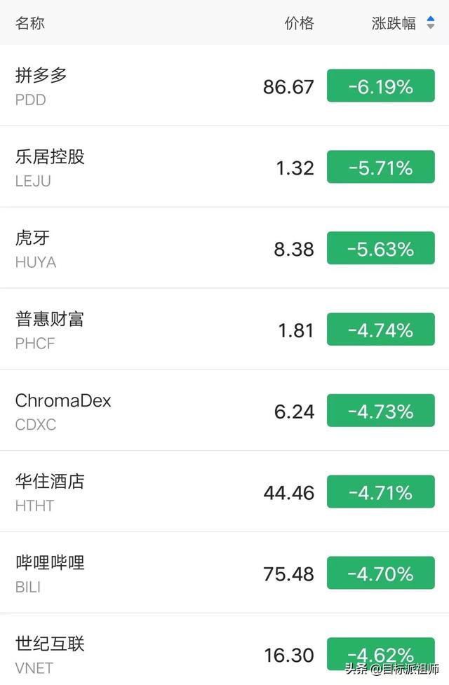 新霸主诞生，英伟达超越巴菲特伯克希尔，成为美股第7大市值企业