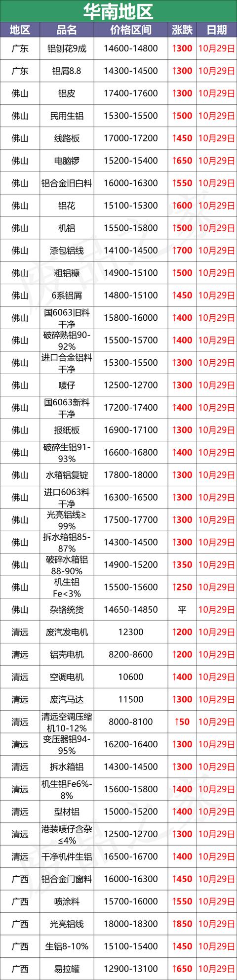 亳州制沙机破碎机怎么样