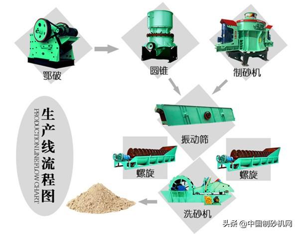 制砂机振动台