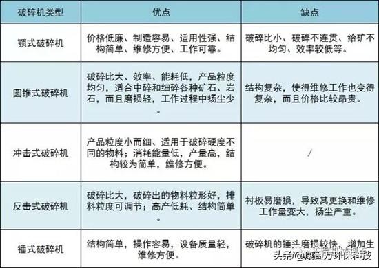 小沙发最小型制砂机多少钱一台