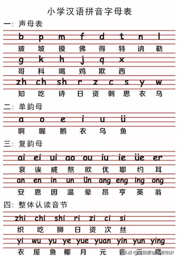 拼音字母表