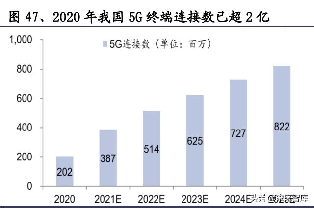 通信行业研究与投资策略：把握5G应用，拥抱双碳变革