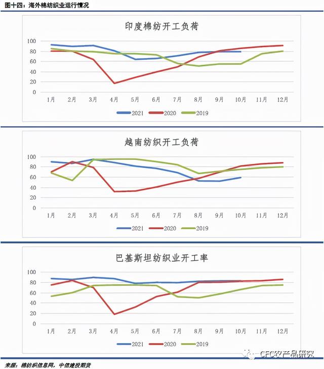 「棉花周报」成本支撑逻辑存在，纺企刚性购买增强