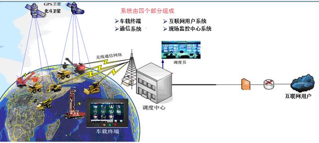 5G+智慧矿山