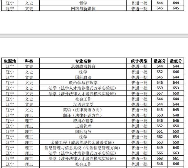 杭州商学院历任校长