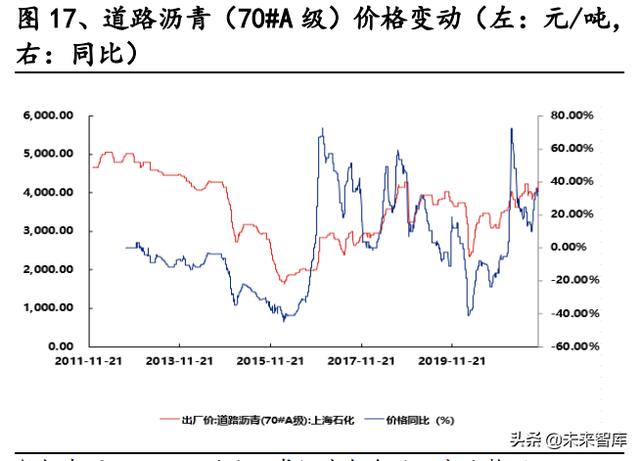 建材行业研究：消费建材底部之时，注重需求与成本改善的弹性