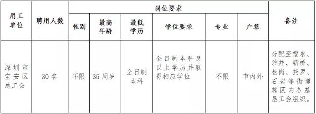 306场招聘会！整整一个月，深圳这些单位都在招人，还有正式编制