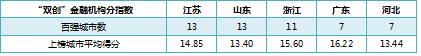 重庆网贷公司排名