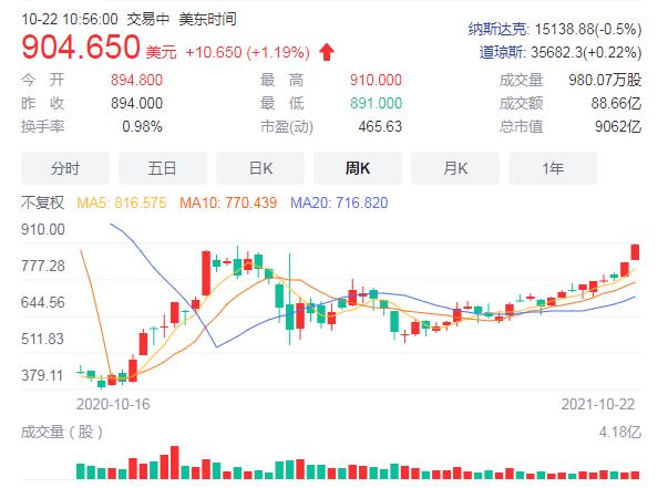 马斯克真的傲慢么？还是雷军的评价中肯：他干的事，我们都想不到