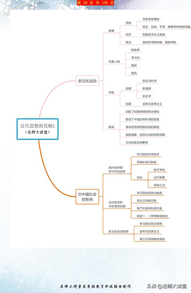 历史老师：收好这份高中历史思维导图，历史学霸都在用！