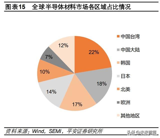 硬科技产业研究报告：寻找数字经济中的“硬科技”-第4张图片-9158手机教程网