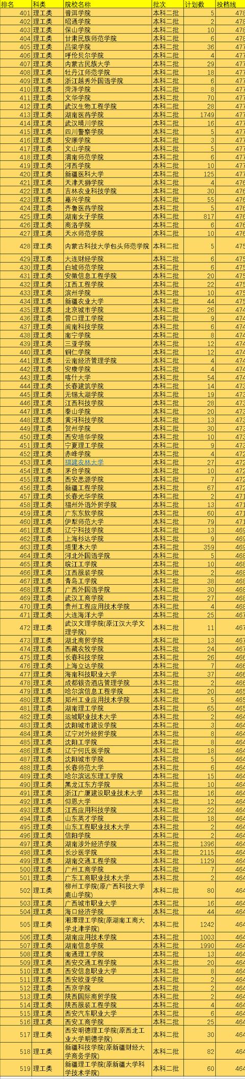 二本公办学校