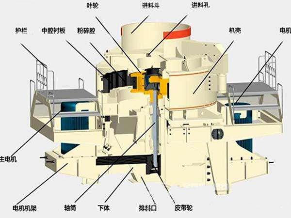 冲击式制砂机易损件
