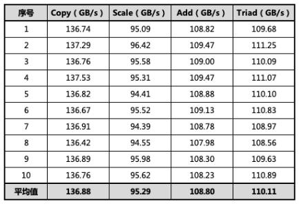 算力新高峰，华为云 C7 旗舰服务器实测