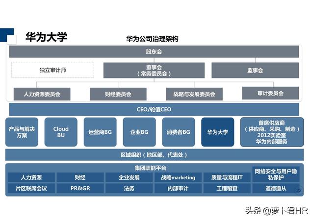 「标杆学习」华为大学培养体系