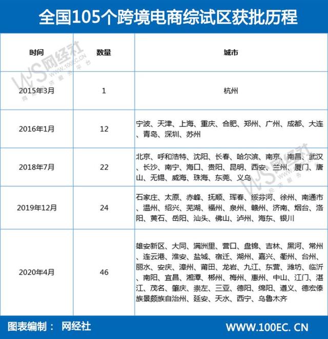 跨境电商综试区的意义「跨境电商开展的意义」