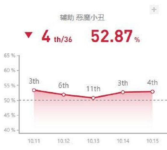 绝地求生小丑辅助器免费 LOL：黑科技辅助小丑悄然崛起，斗智斗勇伤害拉满