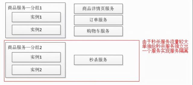 双11服务崩溃，损失了1个亿...