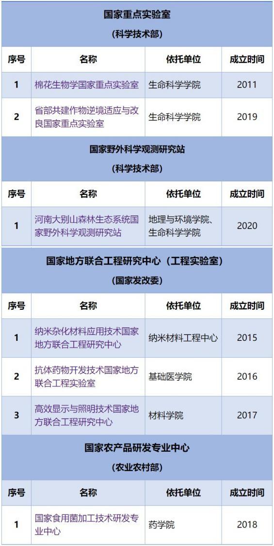 打破垄断、解决难题！河南大学再获国家科技奖，实现“三大奖”大满贯！
