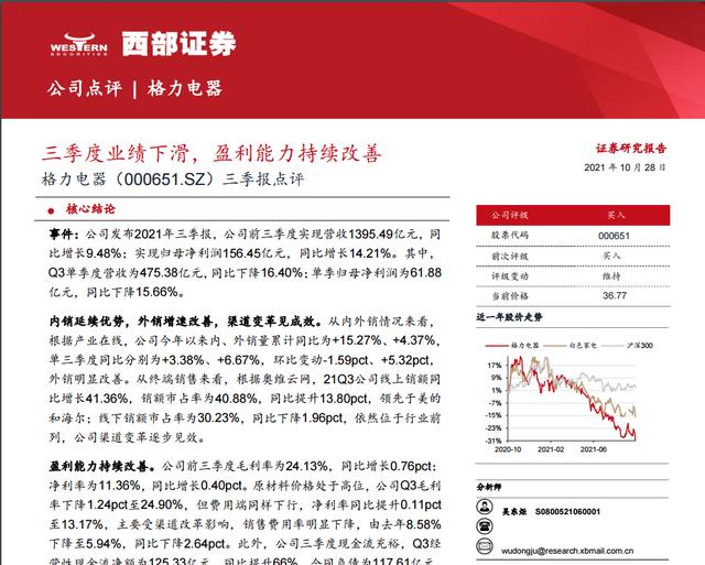 （000651）格力电器 股价跌得让你没有脾气 小散的你抄底吗？