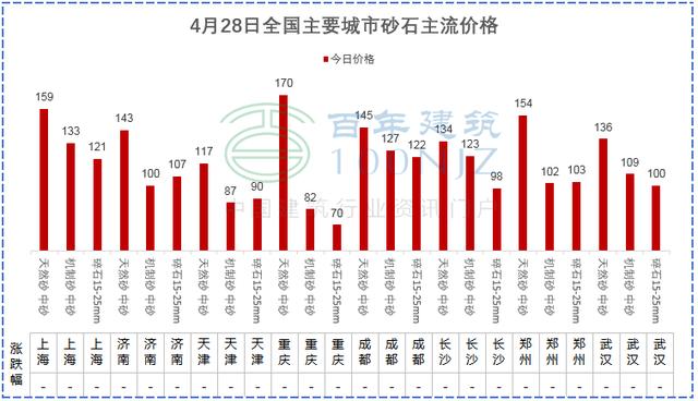 西宁制砂机价格