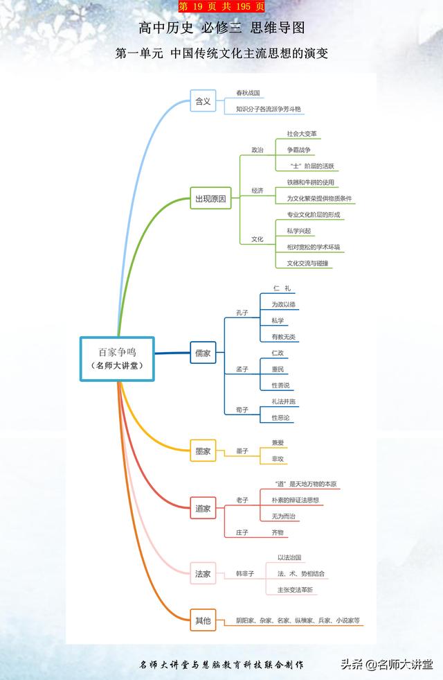 历史老师：收好这份高中历史思维导图，历史学霸都在用！