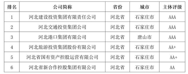 中国最大的投融资平台 中国最大的投融资平台