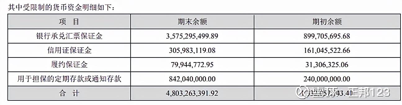 4大猪企的周期雷有多大？