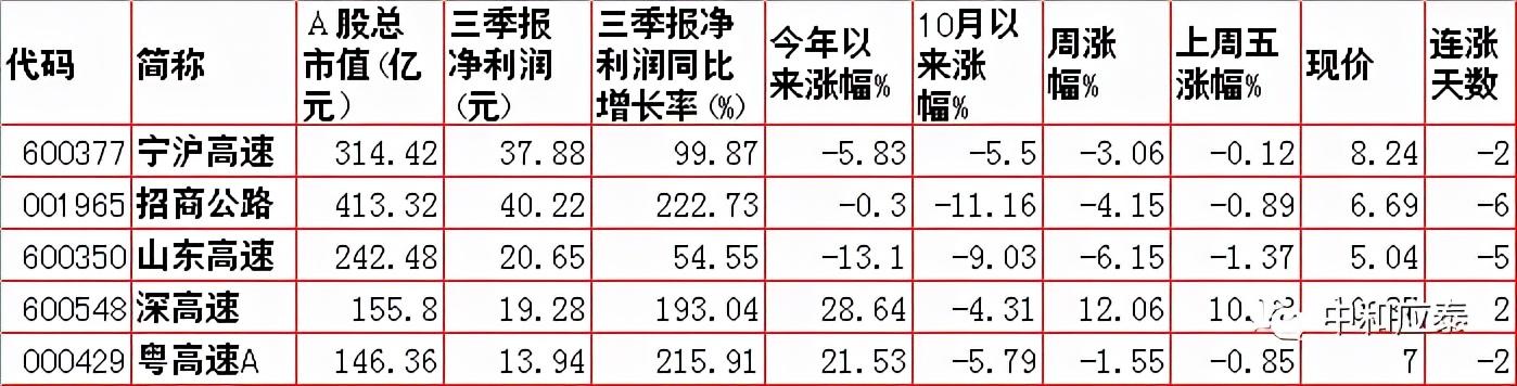 周一A股重要投资信息