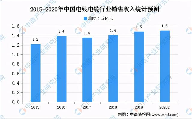 2020年电线价格表,2020年电线价格走势