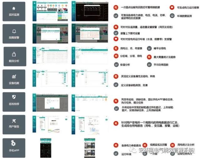 当物联网遇上电网 让电力设备主动“开口说话”