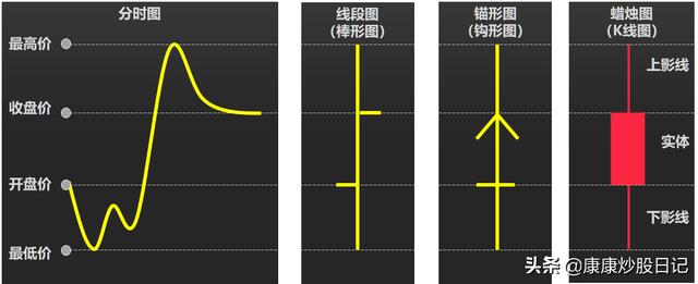 如何看k线图图解三条线